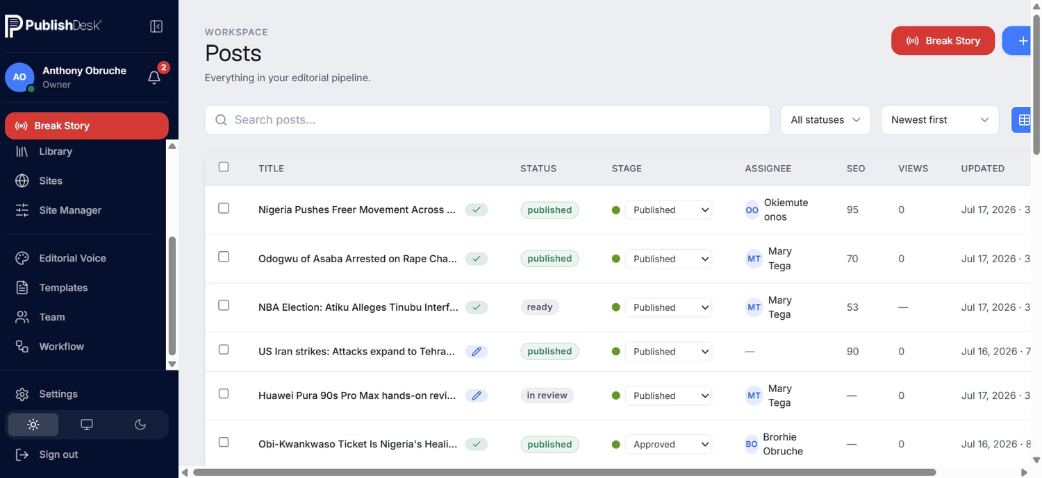 The posts grid showing status, workflow stage, assignee, SEO score and views for every story.